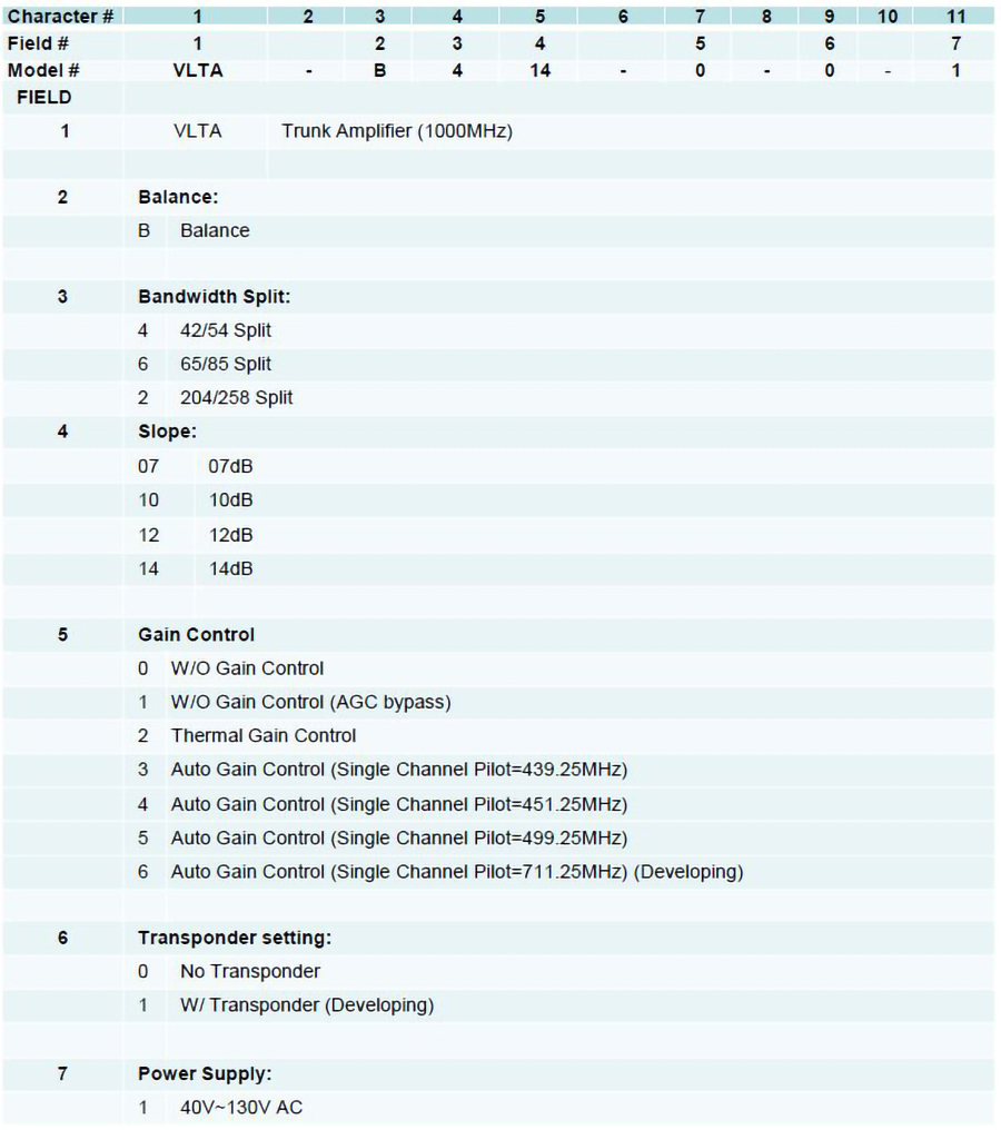 VLTA Trunk Amplifier for Balance_Ordering Information